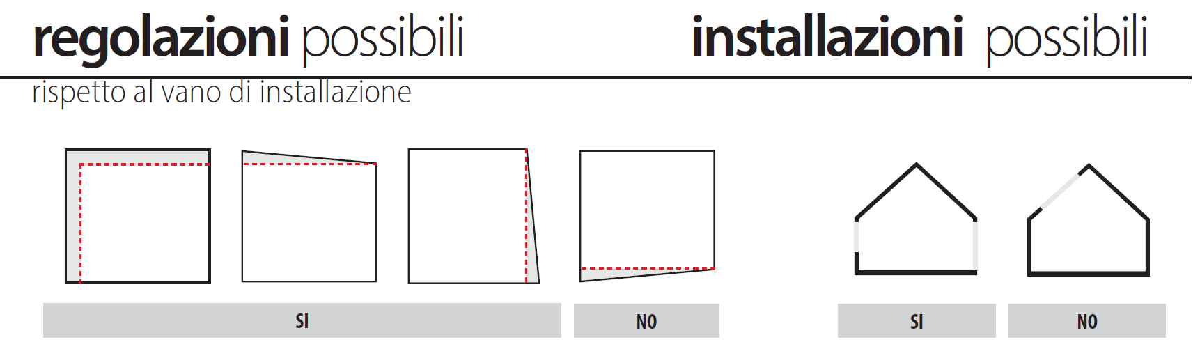 Regolazioni possibili maya